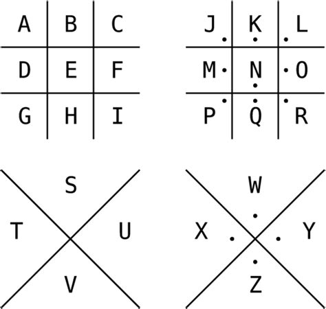 Codes and Ciphers .